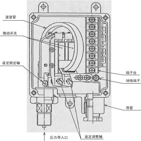 機械型壓力開關主要敏感元件及機構